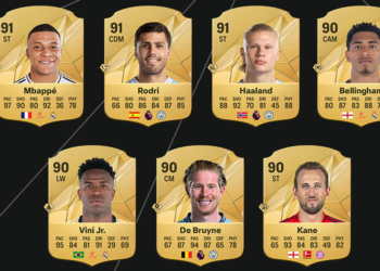 Top Performers in EA Sports FC 25: Mbappe, Rodri, and Haaland Lead, Bellingham Sees Big Improvement
